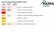 Prodej stavebních pozemků (2371 m2) kú Planá u Mar. Lázní, cena 1541150 CZK / objekt, nabízí Realitní samoobsluha s.r.o.